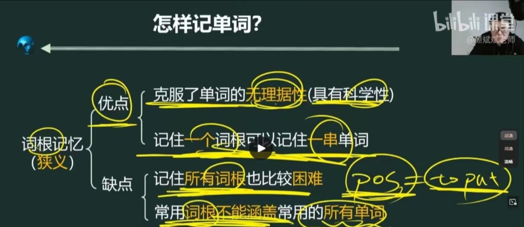 2025考研英语全程班