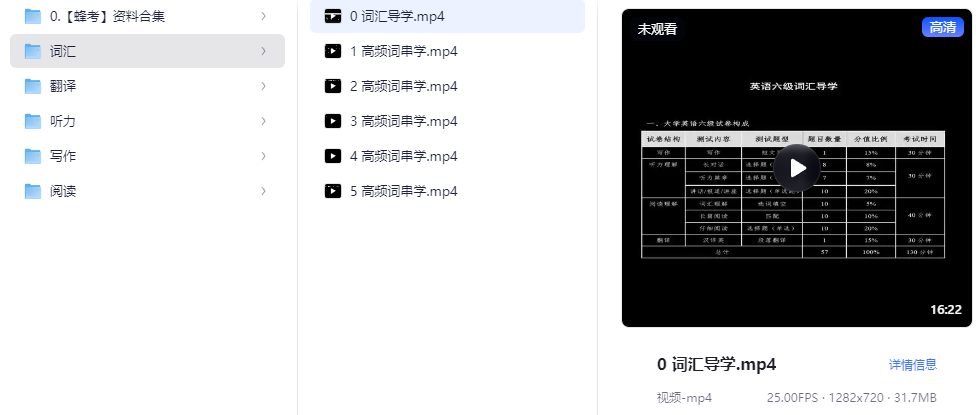 【考前突击速成课】英语六级